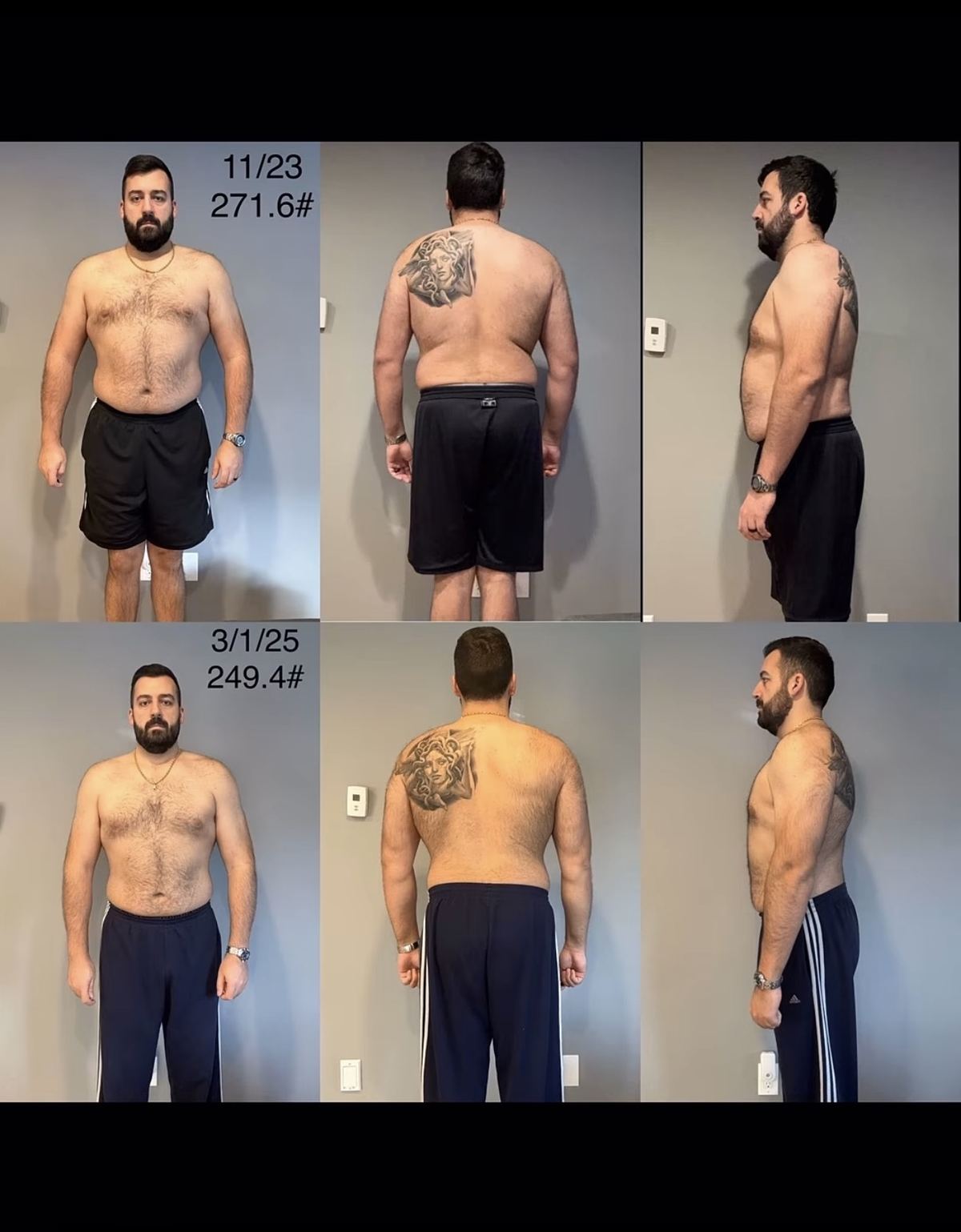 Giuseppe: 271.6 → 249.4 lbs
